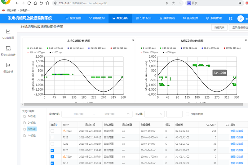 某一级水电站发电机定子加装局部放电在线监测系统