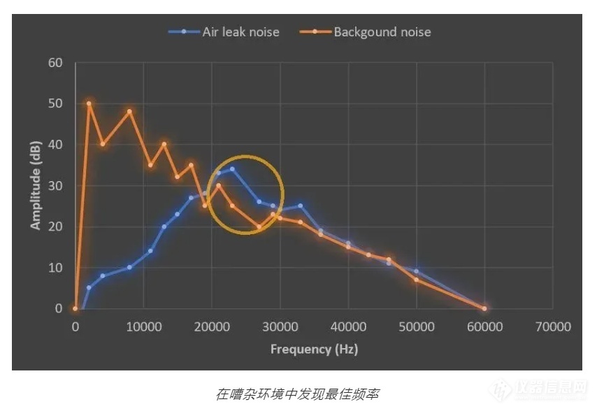 FLIR Si124工业声波成像仪为何广受好评？答案在这里(图4)