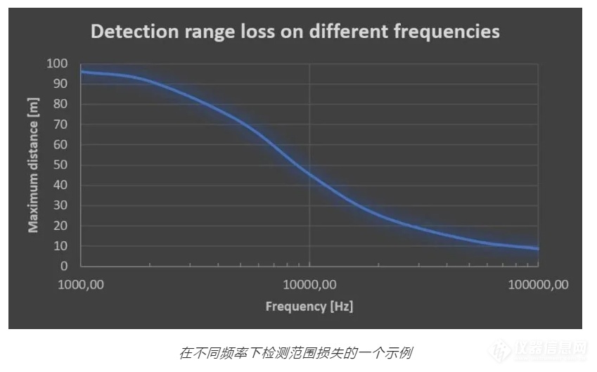 FLIR Si124工业声波成像仪为何广受好评？答案在这里(图5)