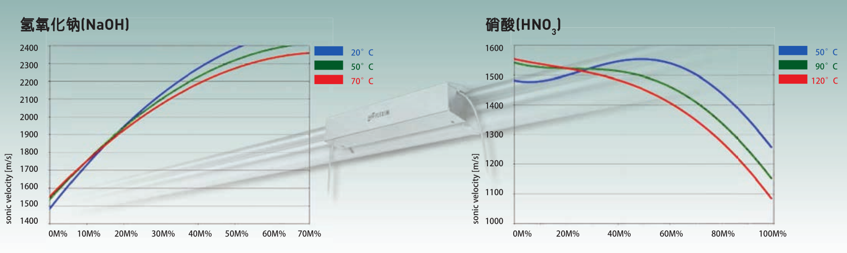  FLUXUS S721不接触介质的质量流量测量(图2)
