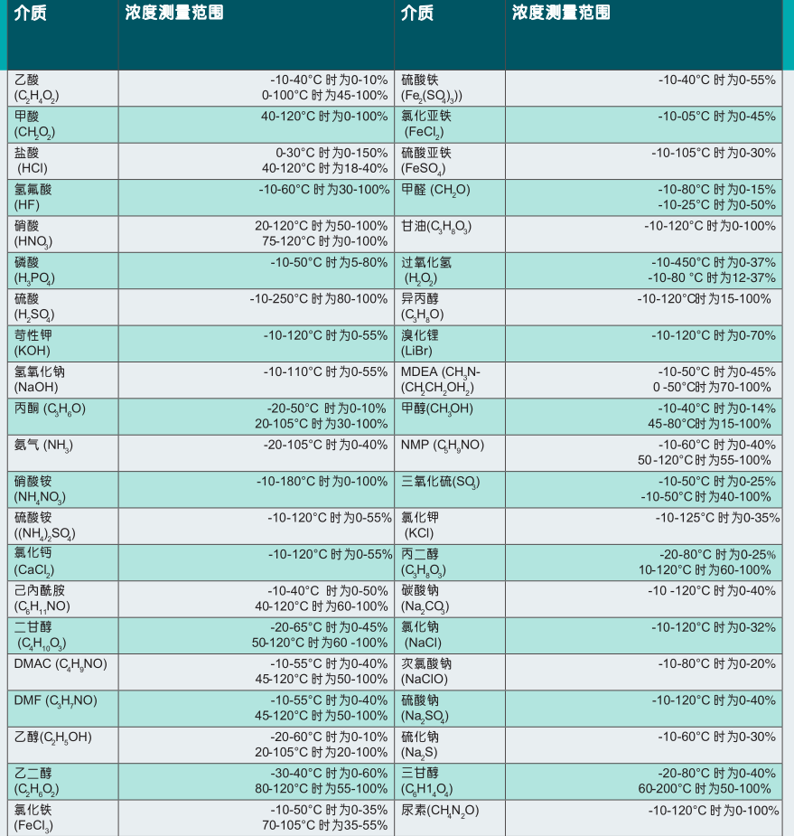  FLUXUS S721不接触介质的质量流量测量(图3)