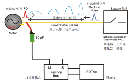 关于蒲城化工能源清洁有限公司——安装IRIS在线监测装置方案(图5)