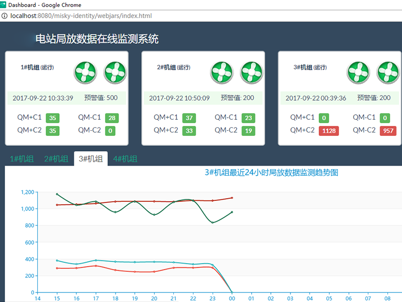 四川某水电站 机组局放在线监测装置(图2)