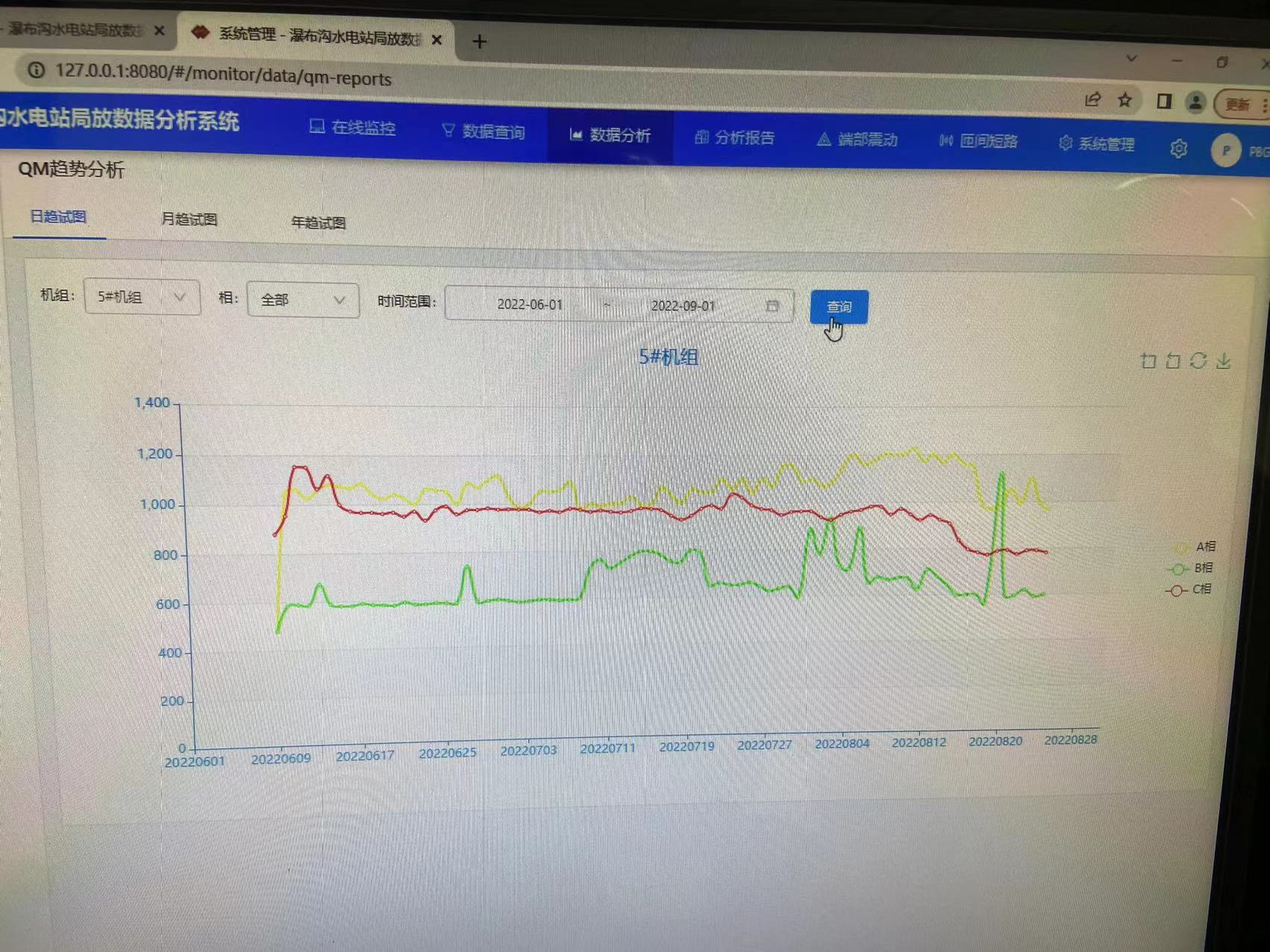 某电站新增6台机组发电机定子局部放电在线监测系统(图2)