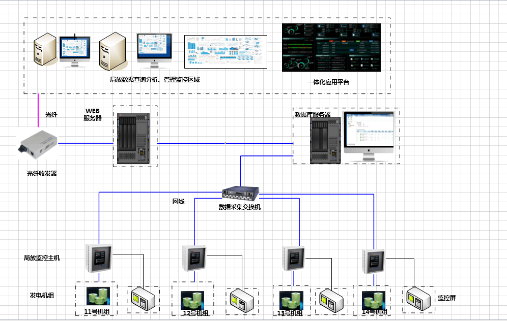 四川某水电站 机组局放在线监测装置(图1)