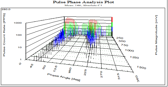 四川某水电站 机组局放在线监测装置(图2)