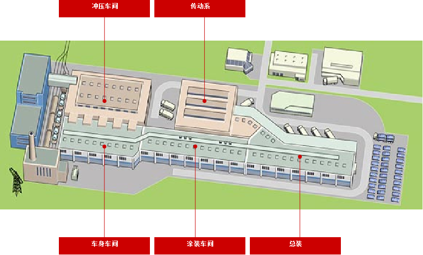 汽车行业状态监测(图1)