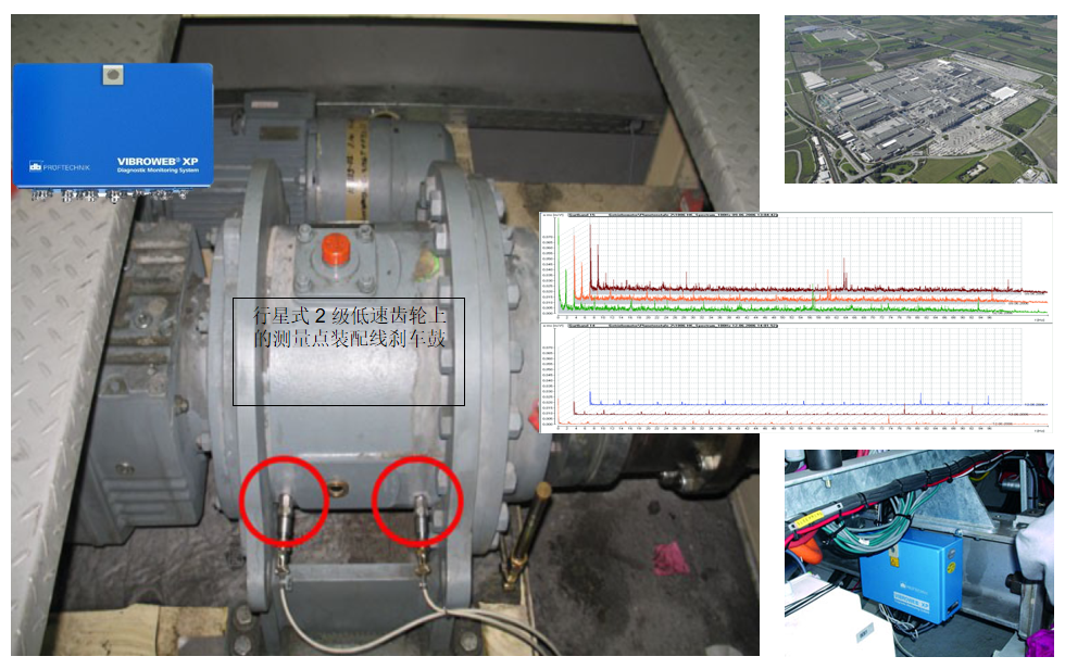 汽车行业状态监测(图2)