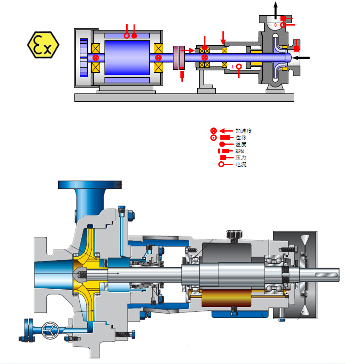 石化行业状态监测解决方案(图2)