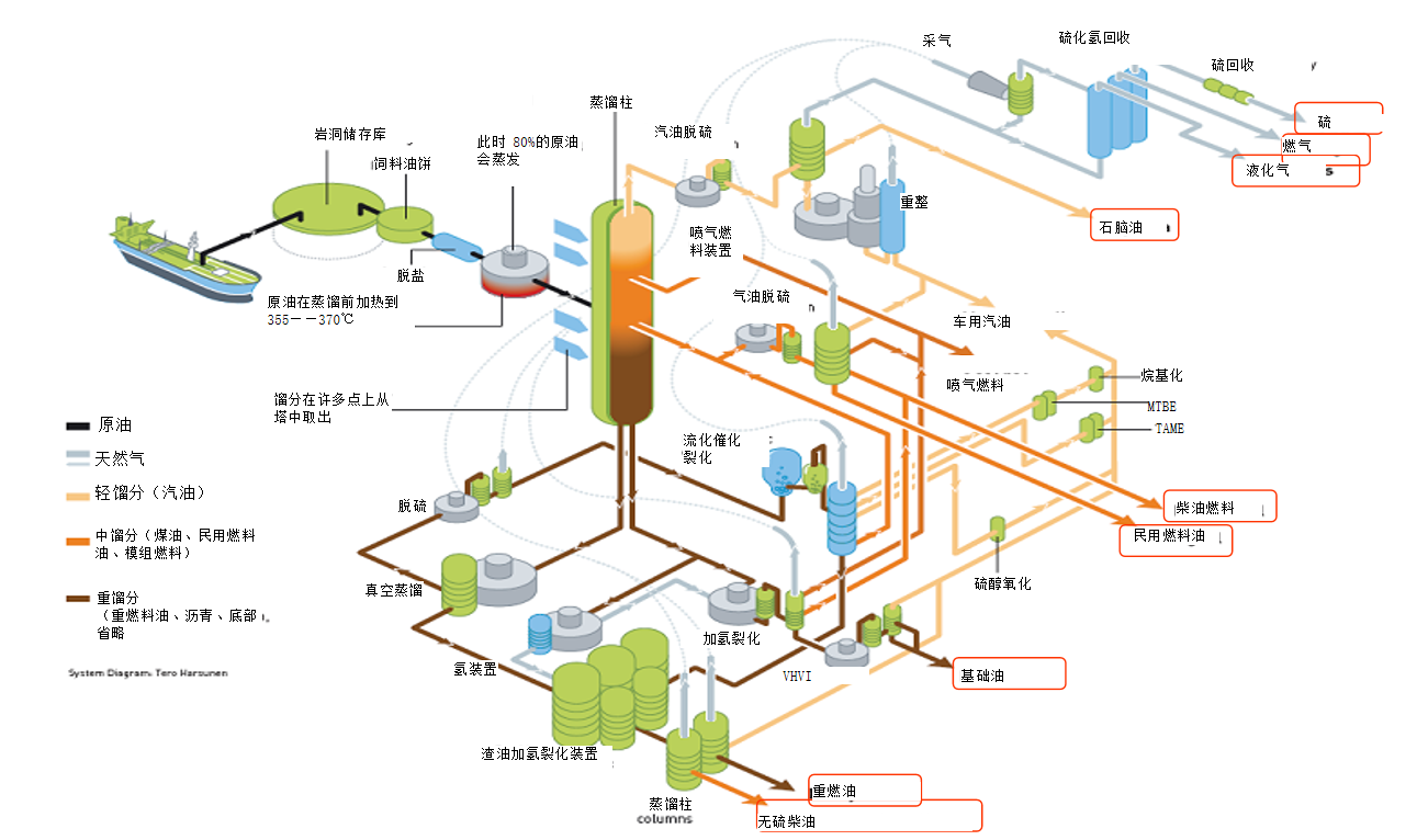 石化行业状态监测解决方案(图1)