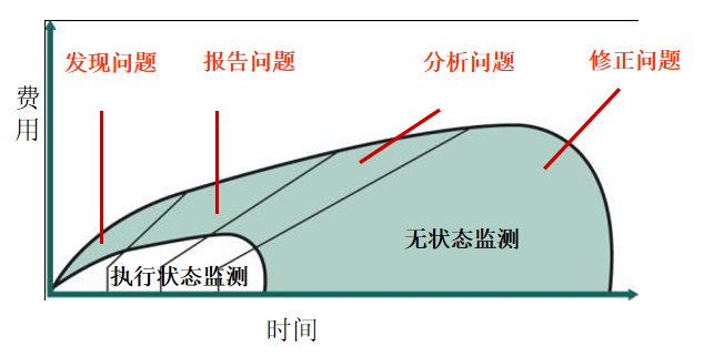 风力行业状态监测解决方案(图1)