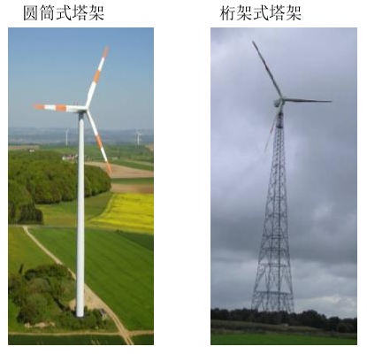 风力行业状态监测解决方案(图2)