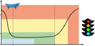 风力行业状态监测解决方案(图3)