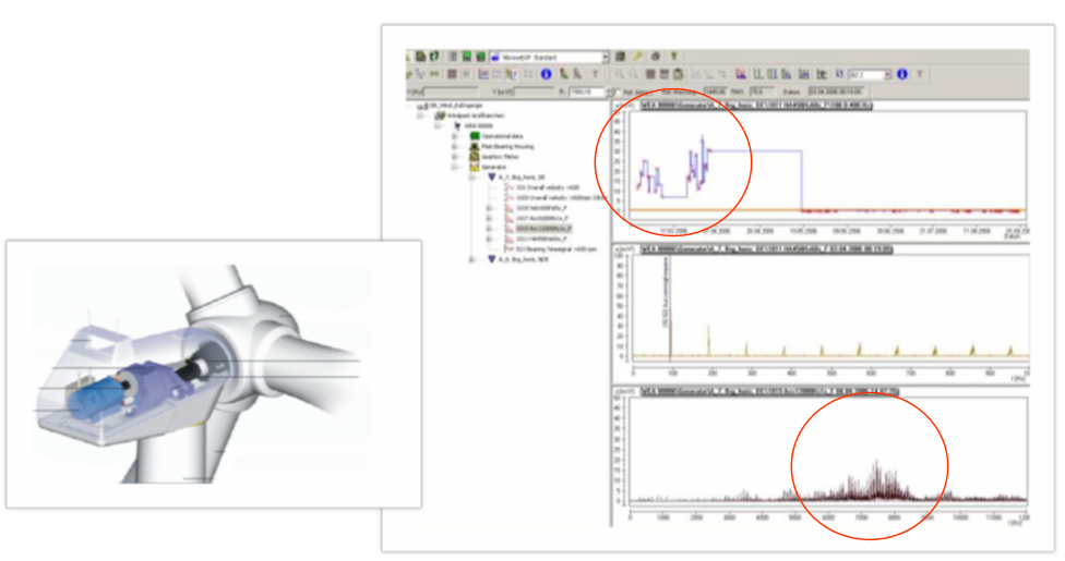 风力行业状态监测解决方案(图6)