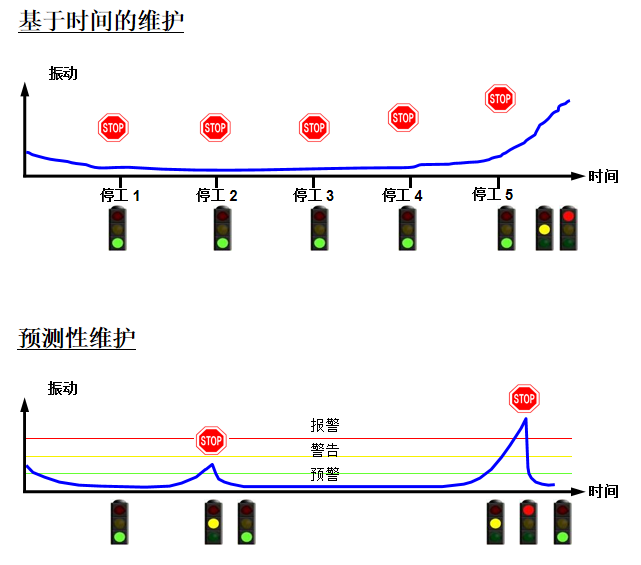 水电行业状态监测(图1)