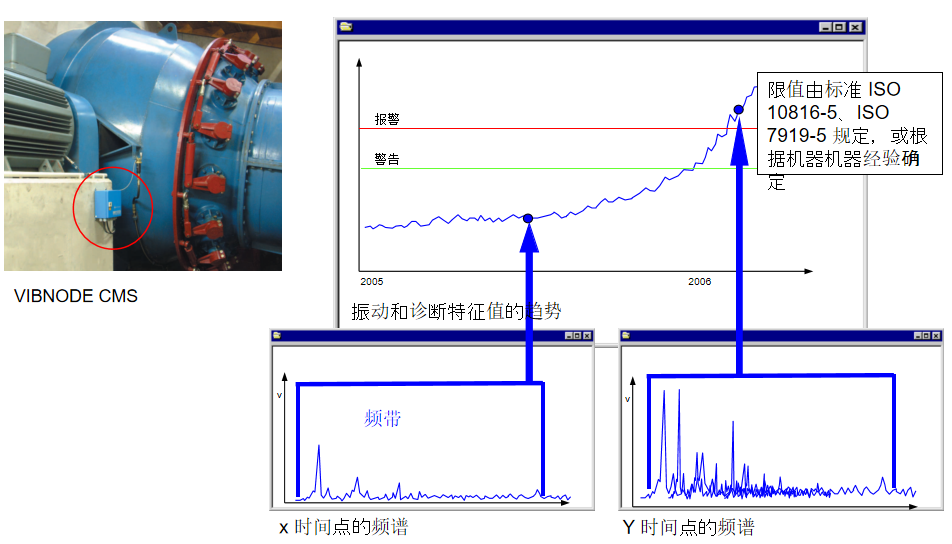 水电行业状态监测(图3)