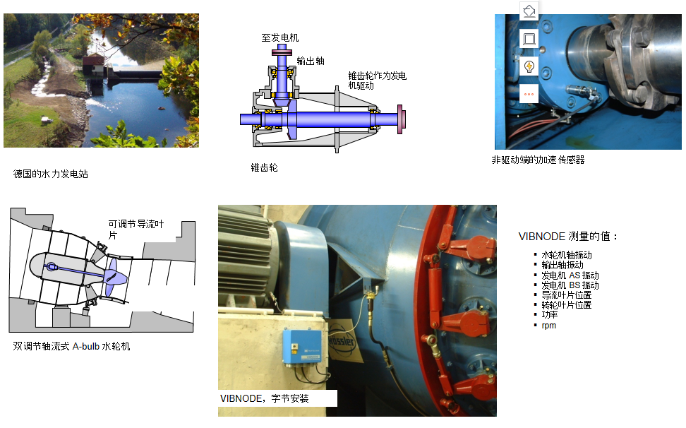 水电行业状态监测(图4)