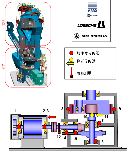 水泥行业状态监测(图5)