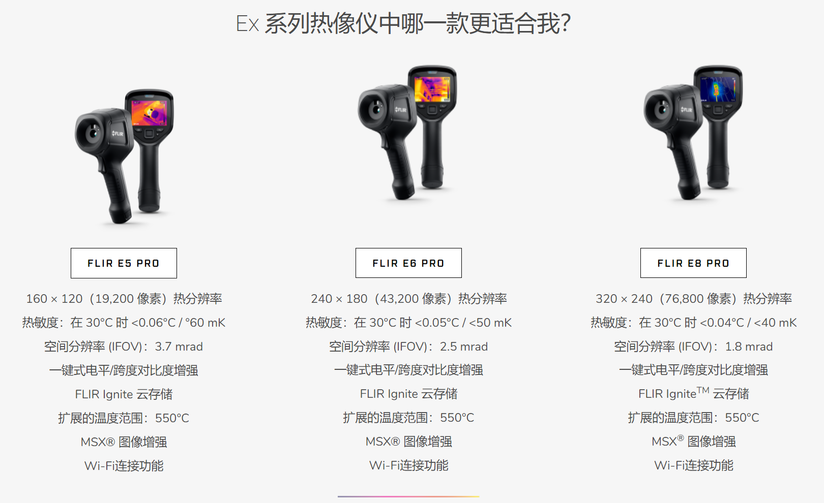 FLIR E5pro/E6pro/E8pro手持系列(图8)